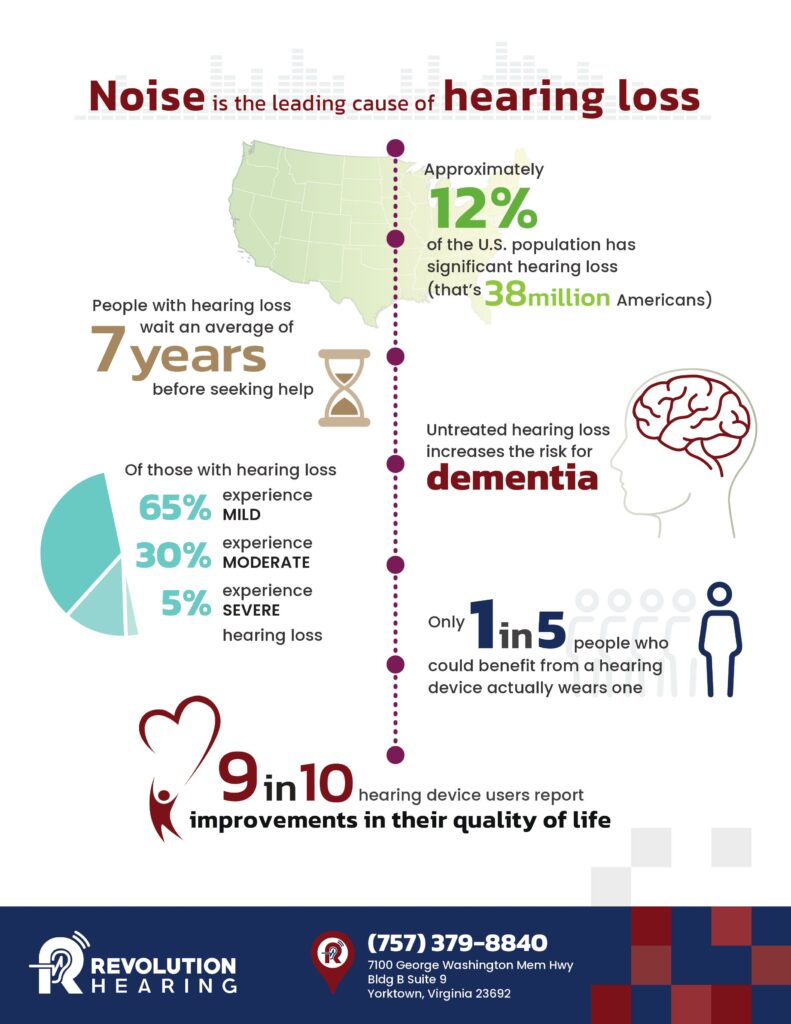 Revolution Hearing – Hearing Loss Infographic PROOF (3)-images-1