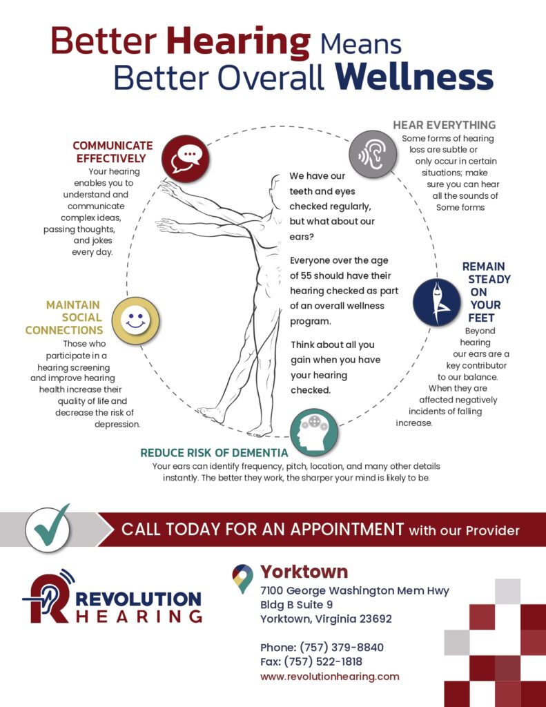 Revolution Hearing – Wheel of Wellness PROOF_page-0001